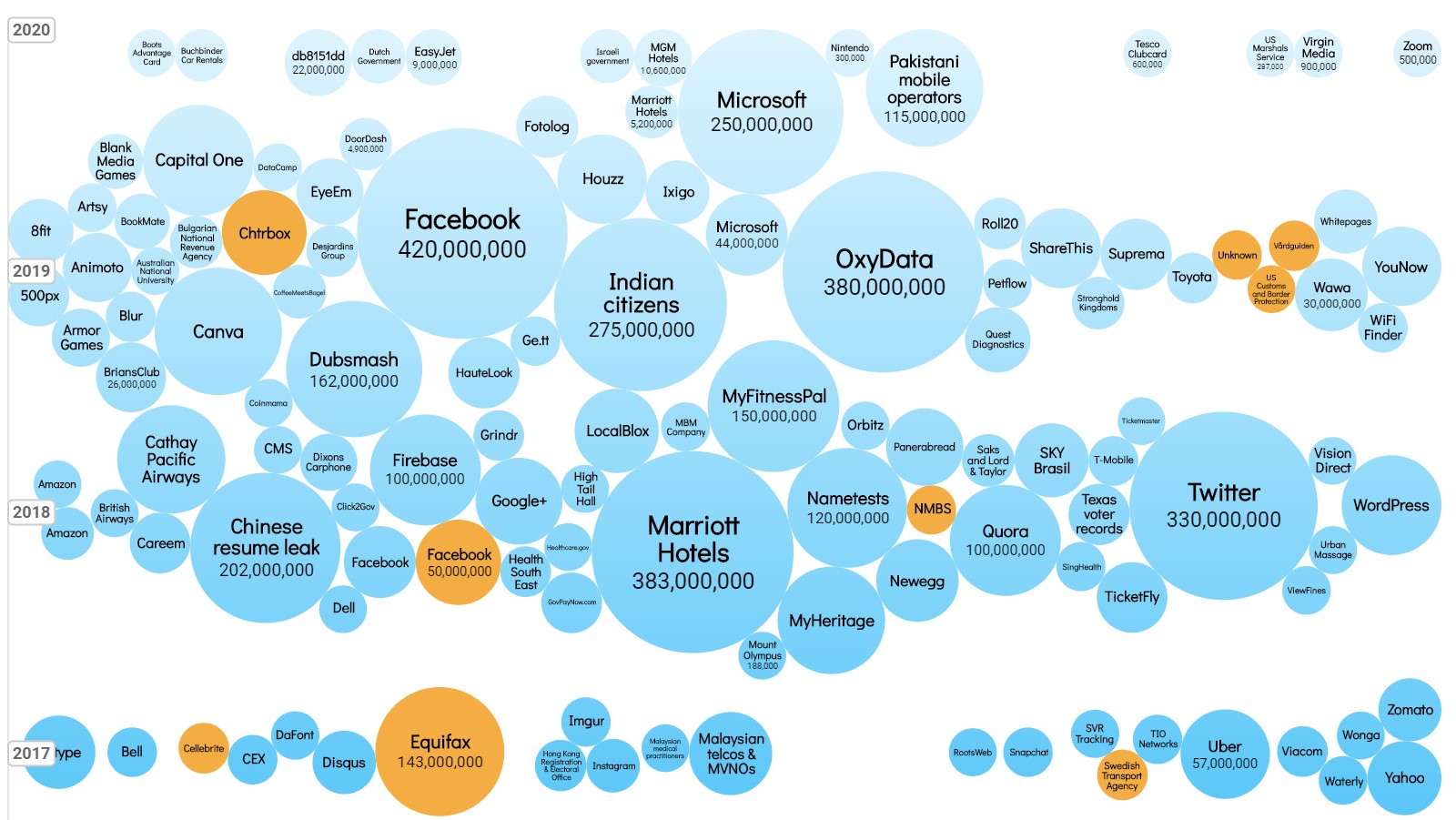 Digitální stopa - to jsou desítky, stovky až tisíce vašich přihlášení